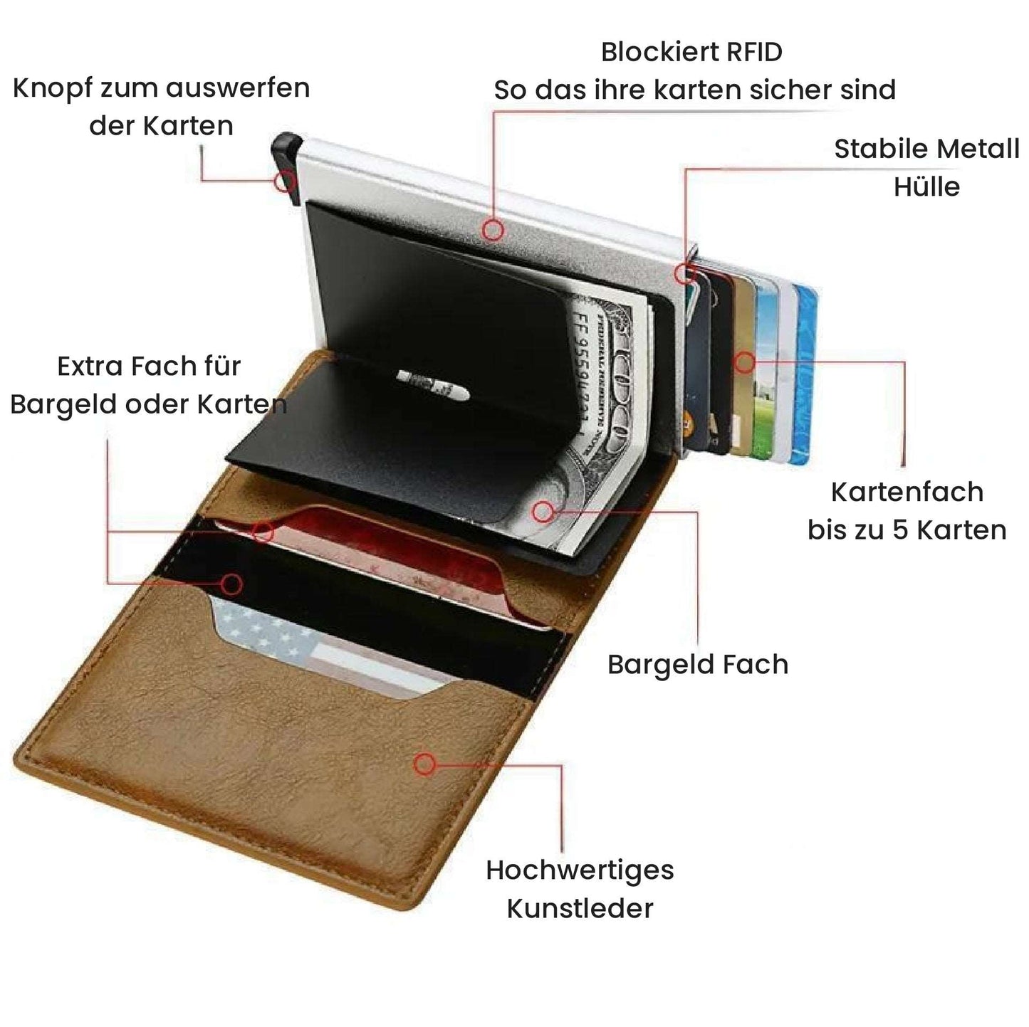 Portemonnaie mit RFID Blocker